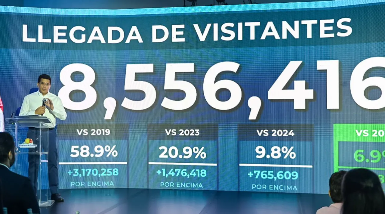 RD supera los 8.5 millones de visitantes en 2026