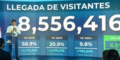 RD supera los 8.5 millones de visitantes en 2026